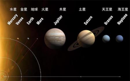 银河系中最古老的行星 M4形成于130亿年前