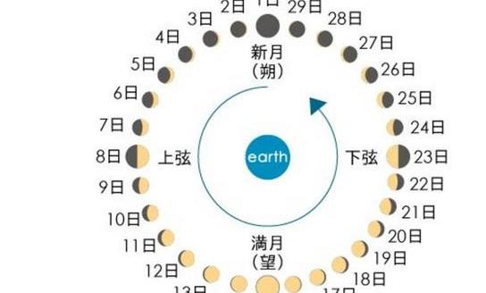 世界最早的完整历法 《颛顼历》创制于周代末期