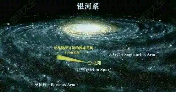 宇宙中两个宇宙岛相撞会是什么景象？超乎你的想象！