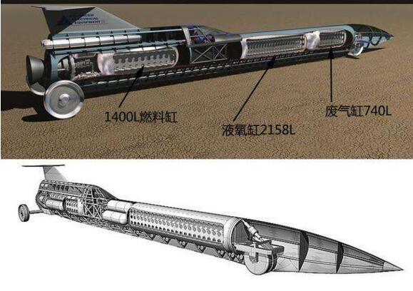 世界上最快的车 比飞机还快！美国音速之风极速车时速3218公里！