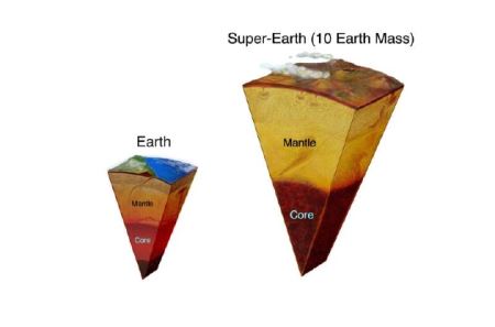 地幔重要由硅酸盐矿物质构成。</p><p>根据对其它岩质行星的密度计算结果，其内部成分也可能以硅酸盐为主。</p><p>在地球上，硅酸盐在高温高压下经历的结构变化决定了地球内部的不同分层，