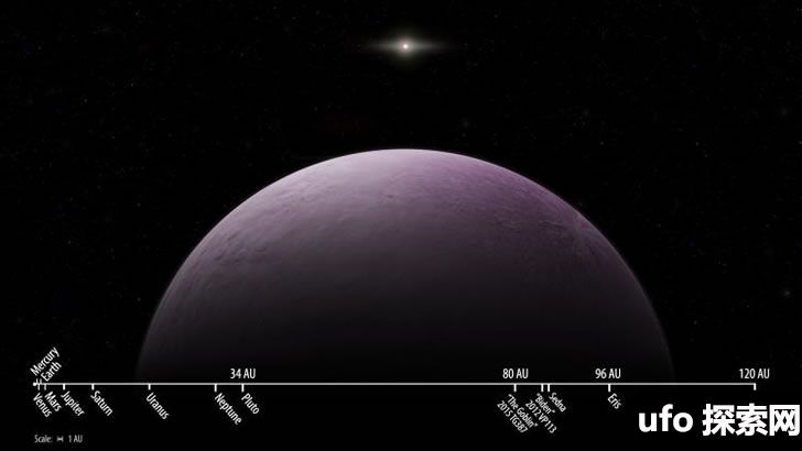 天文学家发现太阳系最远天体，公转一周要千年