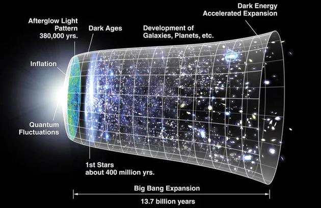 宇宙大爆炸导致宇宙诞生存在缺陷？