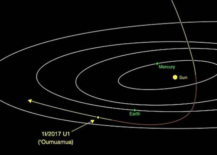 图为Oumuamua的飞行轨迹。</p><p>