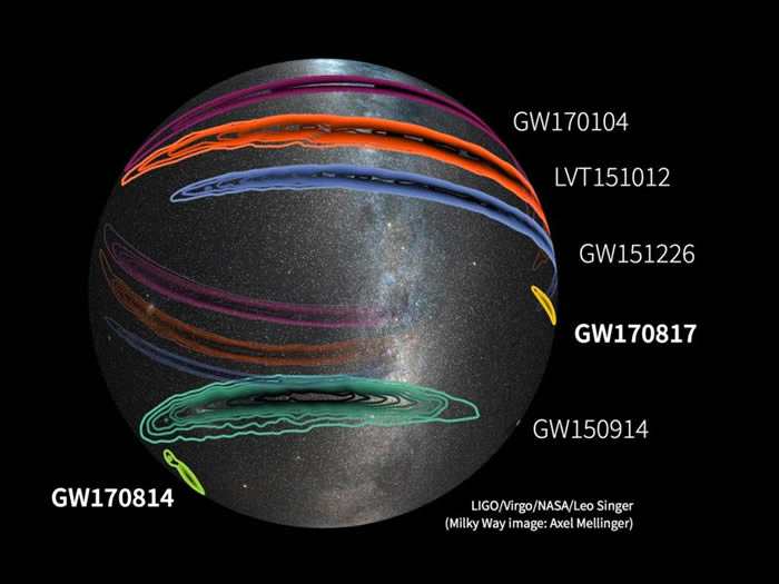 这张全天图显示目前已获证实的重力波，以及一次可能是重力波的事件。</p><p>环带表示发生时空波动的所在，数字则表示侦测日期，像是最近的一次事件GW170817，就是在201