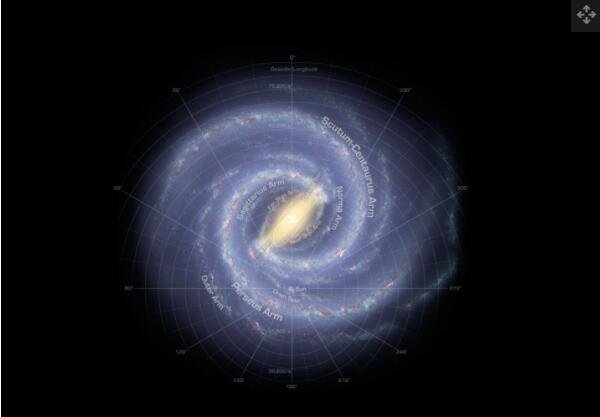 银河系被组织成巨大恒星的旋臂，照亮星际气体和尘埃。</p><p>太阳在一根叫做猎户座的手指上.jpg