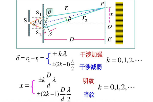 双缝实验目前有结论吗 为什么双缝实验非常恐怖