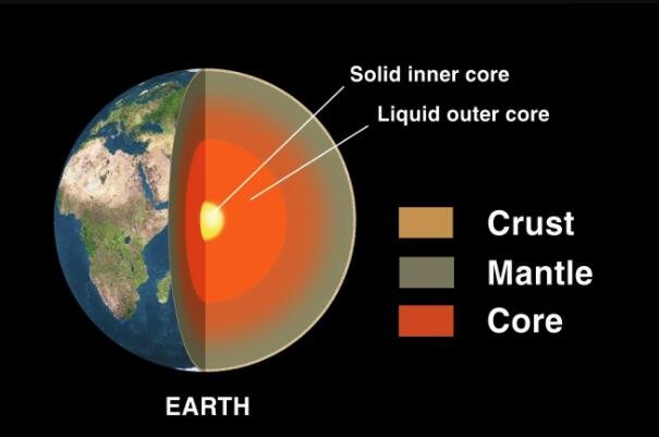 地球大部分碳可能被锁在我们星球的外核中.jpg