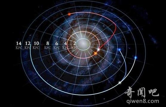 星星也会搬家吗 科学家证实银河系恒星群迁移