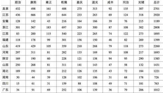 中国智商最高的地区：新疆北京上海浙江人最聪明