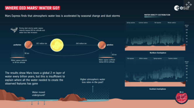 火星水是如何到大气层的.png