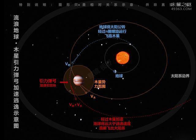 洛希极限是什么,洛希极限计算公式示意图