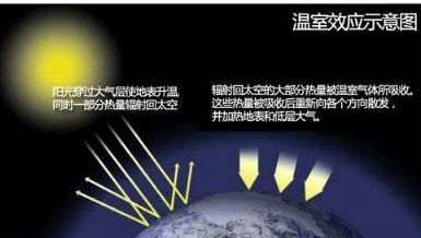 地球会变冷还是变热? 再过10亿年地球或熔化, 科学家也束手无策