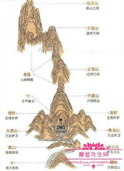 坟墓明堂葬法排序图，关于坟墓的几种排葬法介绍