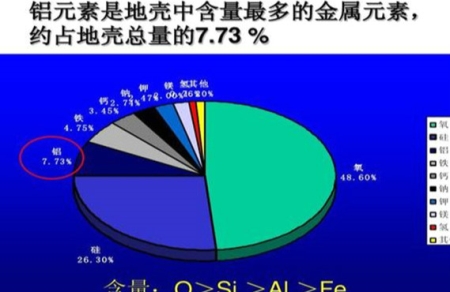 九大自然元素分别是什么 九个自然中就原始存在的元素