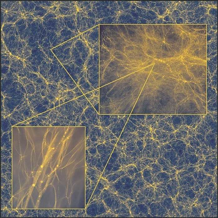 超级放大宇宙模拟里暗物质密度分布示意图：图中展示的是其中的两次放大过程。</p><p>背景图片里宇宙网格里的节点则是质量为太阳质量的星系团，而左下角里第二张放大的图里最小的结