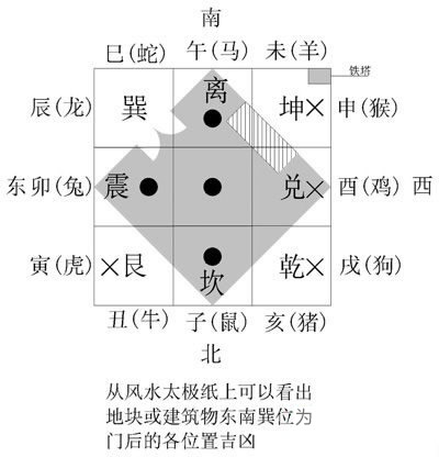 胡八一点蜡烛前为什么看罗盘？风水学罗盘的使用方法图解