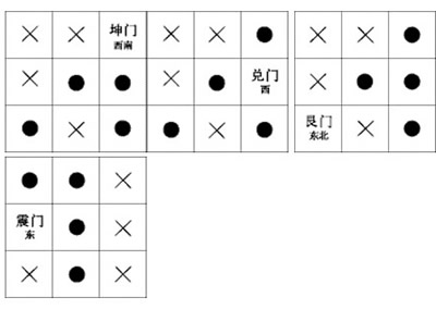 胡八一点蜡烛前为什么看罗盘？风水学罗盘的使用方法图解