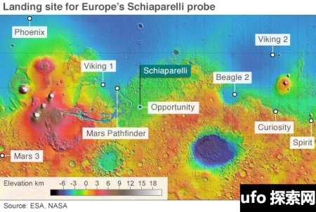 迄今着陆火星表面的探测器。</p><p>可见“斯恰帕拉利”着陆点基本位于美国宇航局机遇号火星车同一区域