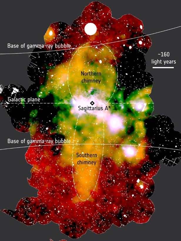 银河系的中心，并发现了两个巨大的“烟囱”