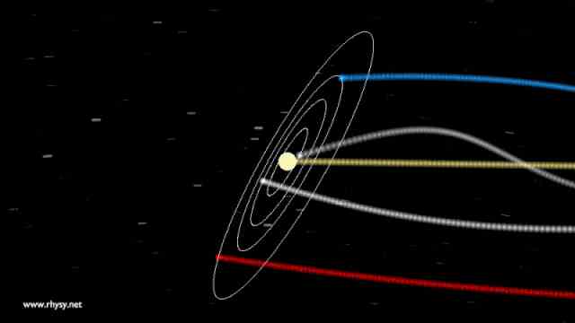 我们脚下的行星在宇宙中永不停息地运动