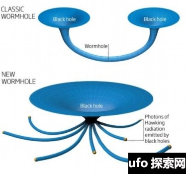 黑洞事件或存神秘能量墙(图)