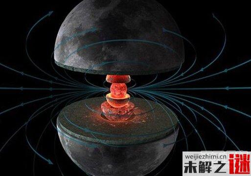 行星能发电！月球内核曾是超级发电机【图】