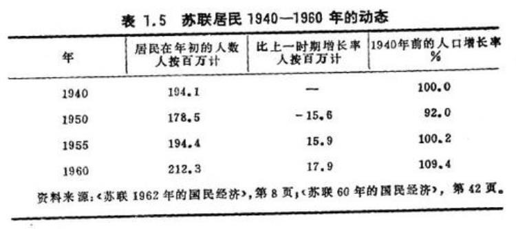 二战苏联损失4000万人口「二战看似苏联大获全胜实际苏联败得最惨不仅是人口损失」