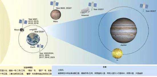 深空探测：中国开启行星之旅