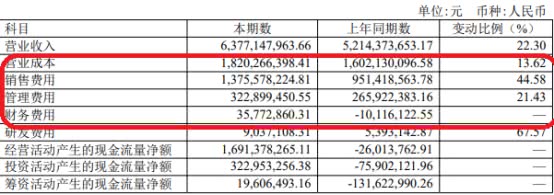 山西汾酒上半年销售费用增45% 曾曝4天2889万会议费