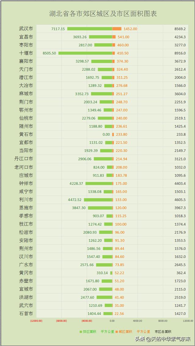 湖北省各市人口排名2022（湖北省36个城市城区）(3)