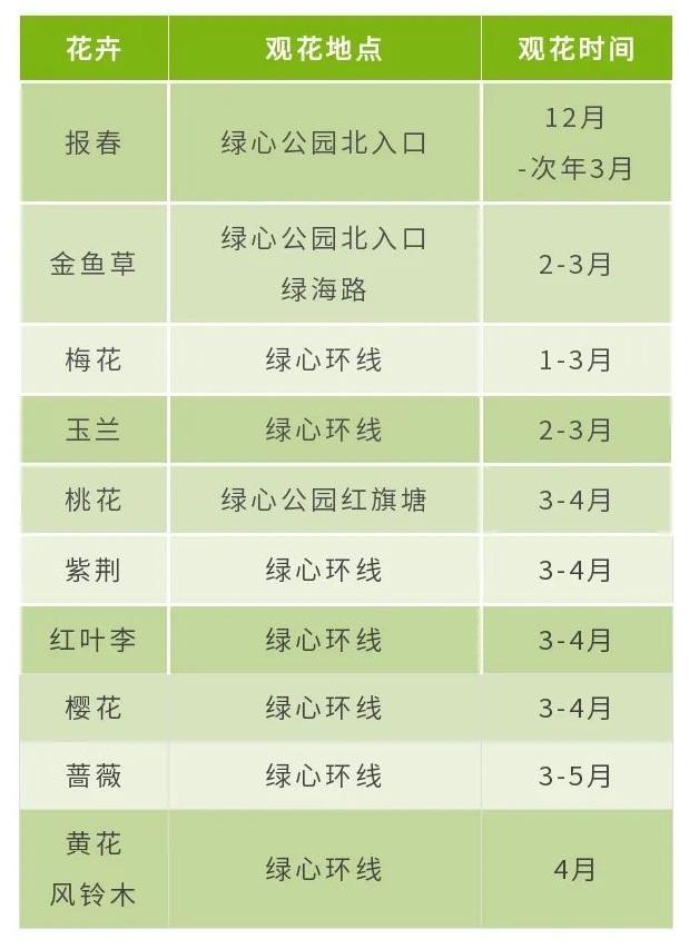 四川乐山市市中区春日赏花指南 附详细花类、赏花地址、赏花时间