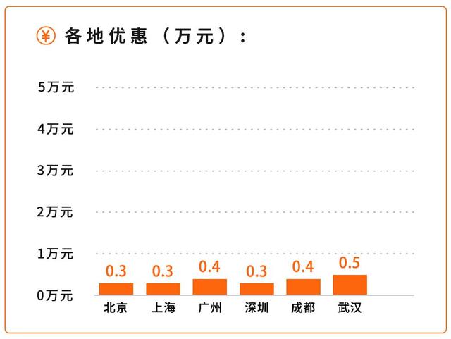 10万以下预算买什么车性价比最高（人生的第一辆车）(6)