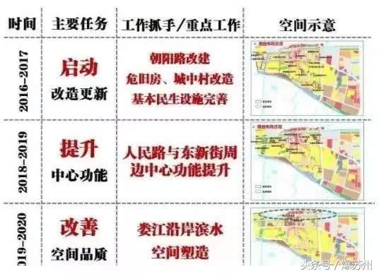 昆山巴城湖滨路未来规划（这5个地方将成昆山次中心）(44)