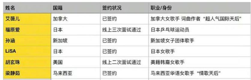 《乘风2023》全新名单曝光，费翔担任发布人，刘亦菲汤唯有望参赛