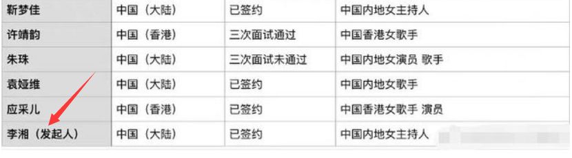 《乘风2023》全新名单曝光，费翔担任发布人，刘亦菲汤唯有望参赛