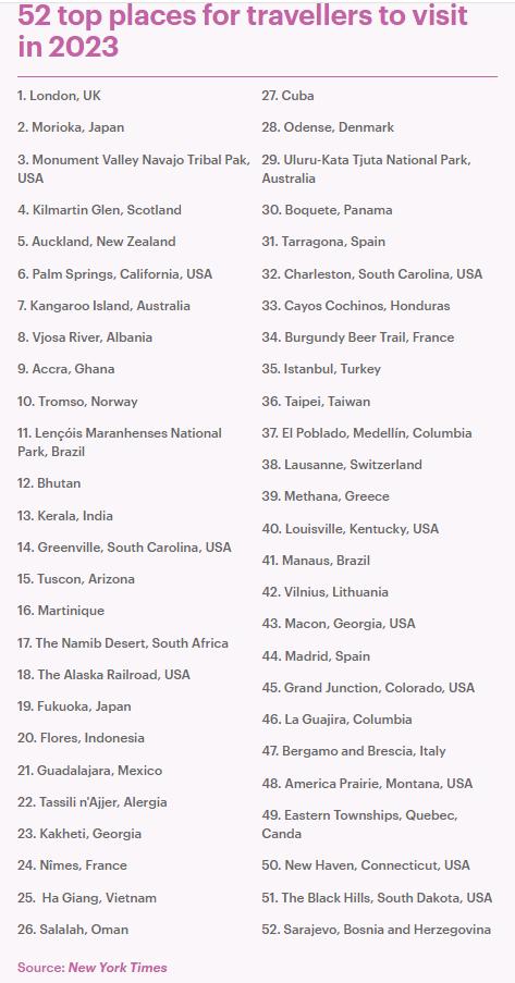 一生必去的国外50个最佳旅游地（2023全球最佳旅游地公布:）(6)