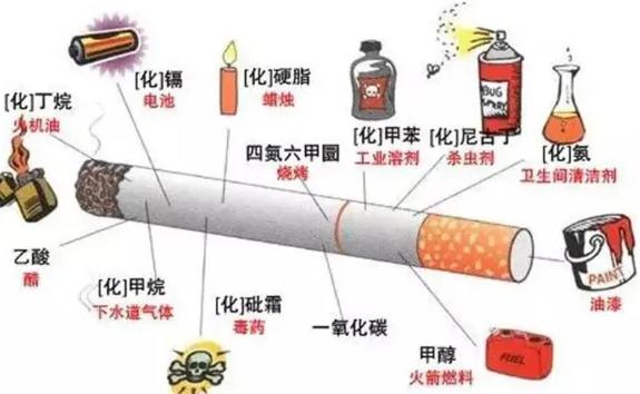 电子烟和香烟区别和危害是什么？香烟的成分