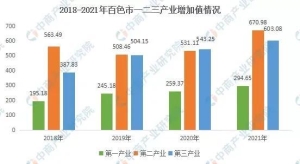 百色市的未来城市规划（百色市是如何逆天改命）(3)