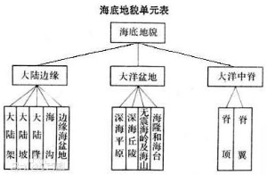 隐藏海底的地貌