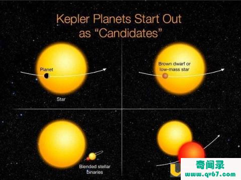 开普勒望远镜“瘫痪”前的绝唱: 新发现十个“第二地球”候选真相还有哪些？

