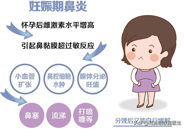 孕妇得了鼻炎怎么治疗效果好（好多准妈妈们得了鼻炎就硬抗）(1)