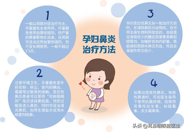孕妇得了鼻炎怎么治疗效果好（好多准妈妈们得了鼻炎就硬抗）(4)