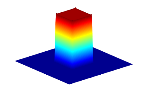 科学家开发出平顶激光束来克服高斯分布限制
