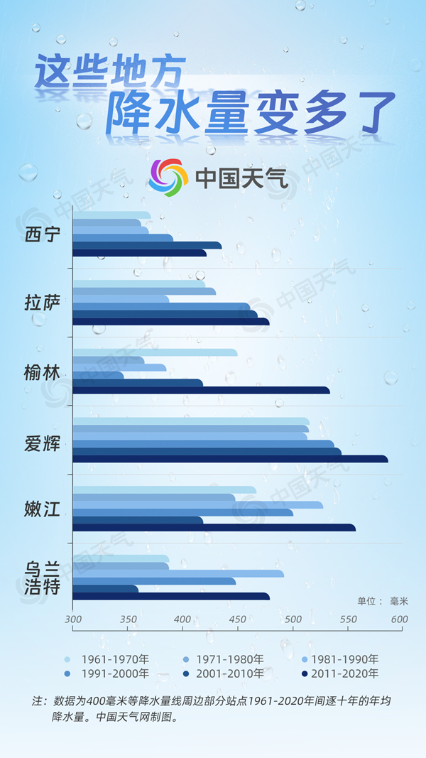 雨如何影响中国？ 一条神奇的线见证中国历史变迁
