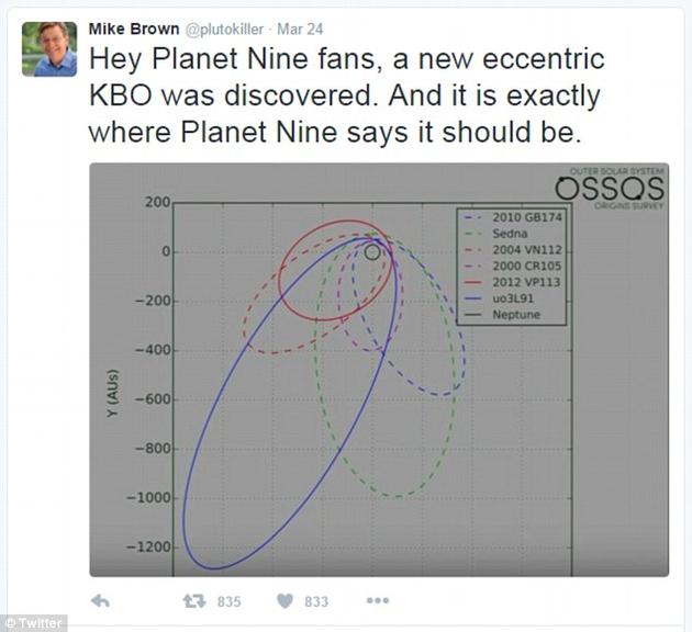 就在上周，加州理工学院的迈克布朗教授在推特上贴出一张照片显示一颗最新发现的柯伊伯带天体轨道。科学家们认为这颗隐藏的大行星存在于太阳系的边缘，其质量约为地球的10倍，是一颗气态巨行星，与天王星或者海王星较为相似