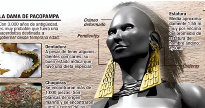 帕科潘帕女王：3000年前统治历史秘鲁的长着细长头骨头骨的女人