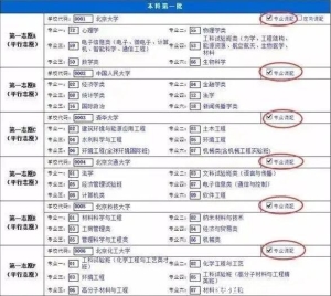 高考志愿填报能填几个，每一批次能填46个学校及6个专业