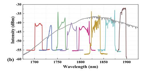超快光纤激光技术之四十三17001900nm范围内可调谐的耗散孤子掺铥光纤激光