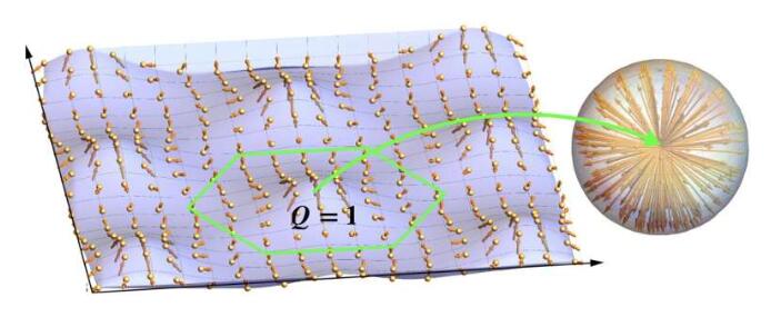 研究人员提供了拓扑水波结构的理论描述